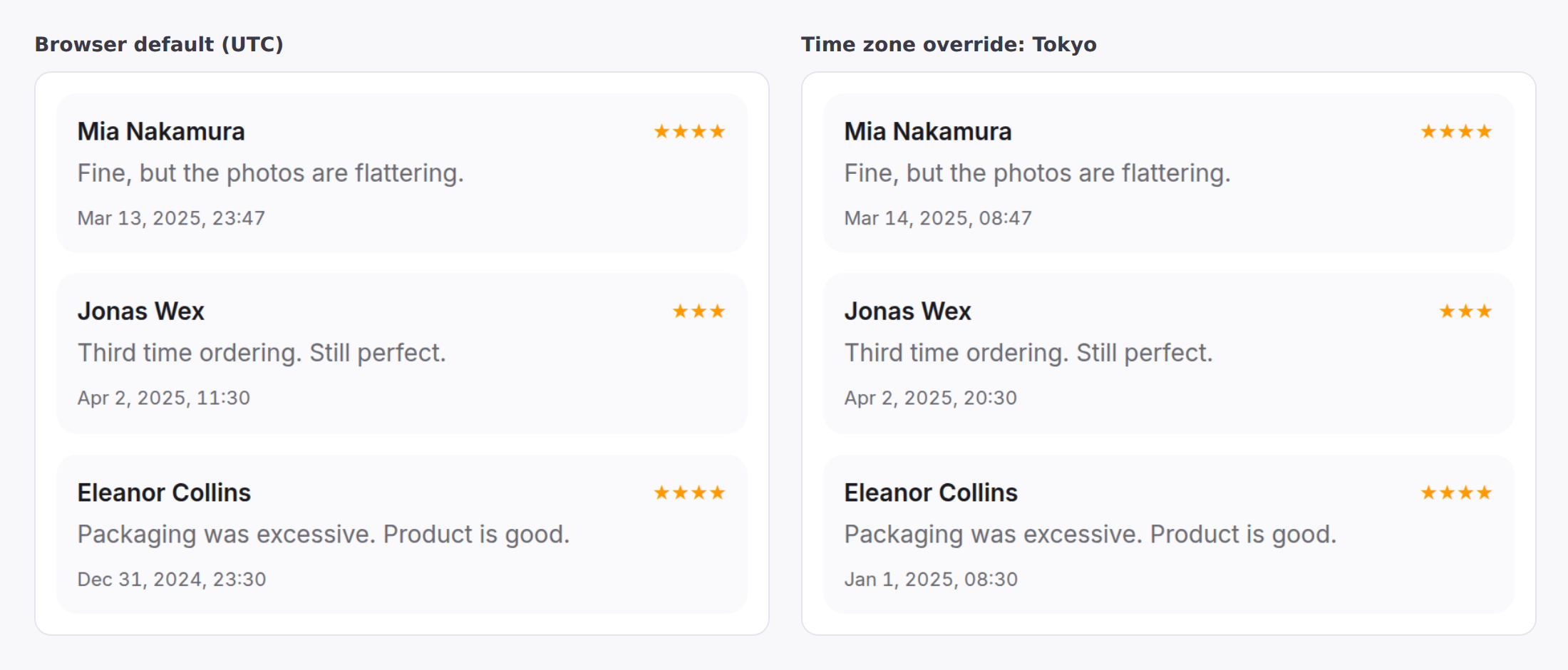 Same reviews, two time zones The same three reviews side by side: dated in UTC on the left, in Tokyo on the right, two of them on a different day